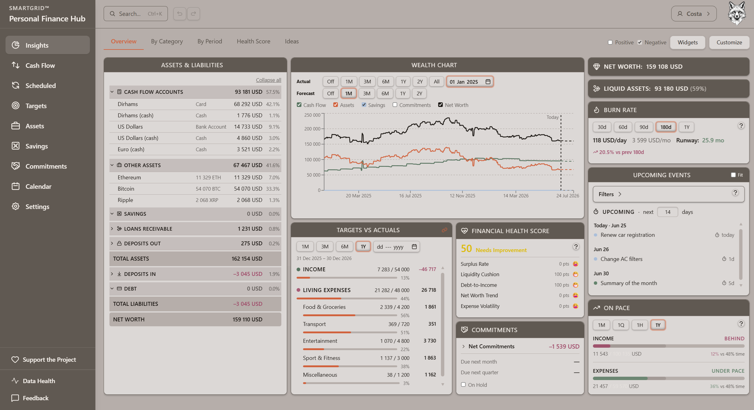 SmartGrid preview